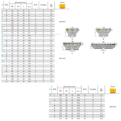 Face Milling Cutter FMP02 90° Dimensions